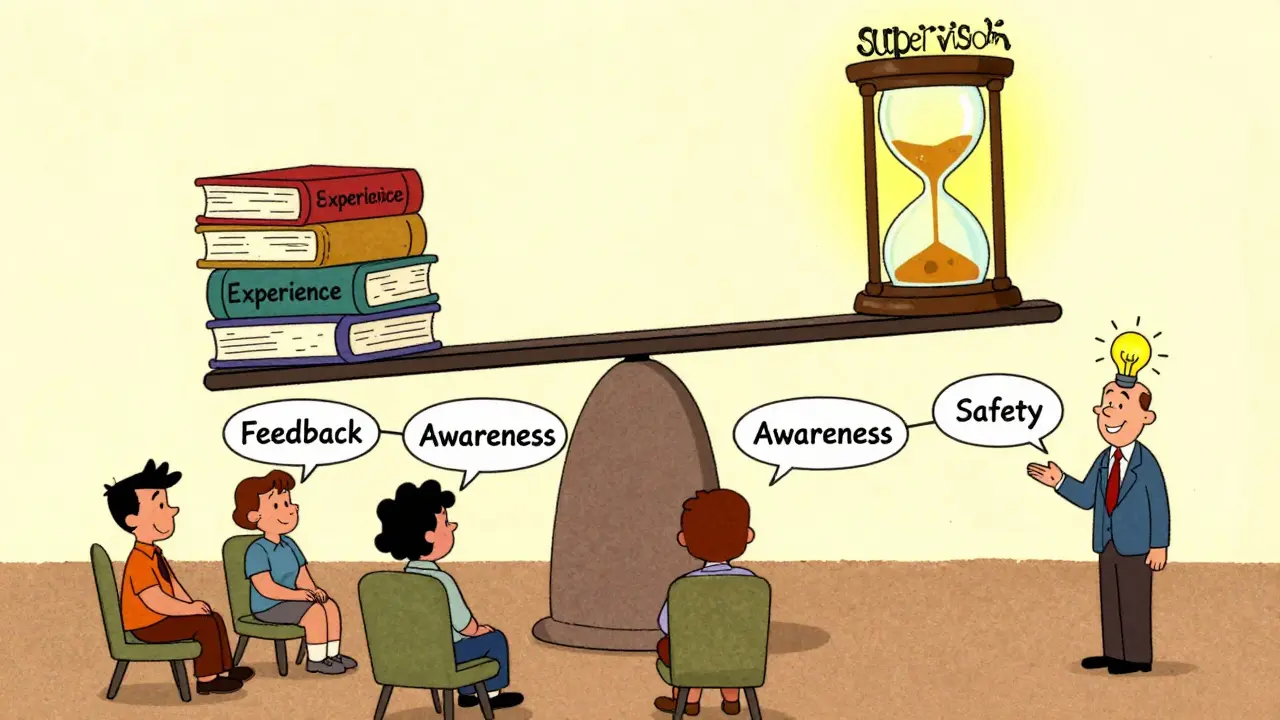 Váha mezi zkušeností a supervizí, kde supervize převažuje a zajišťuje bezpečí klientů.